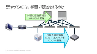 © 2 0 1 8 C i s c o a n d / o r i t s a f f i l i a t e s . A l l r i g h t s r e s e r v e d . C i s c o P u b l i c
ACI /
(MAC + )
COOP
MP-BGP
 