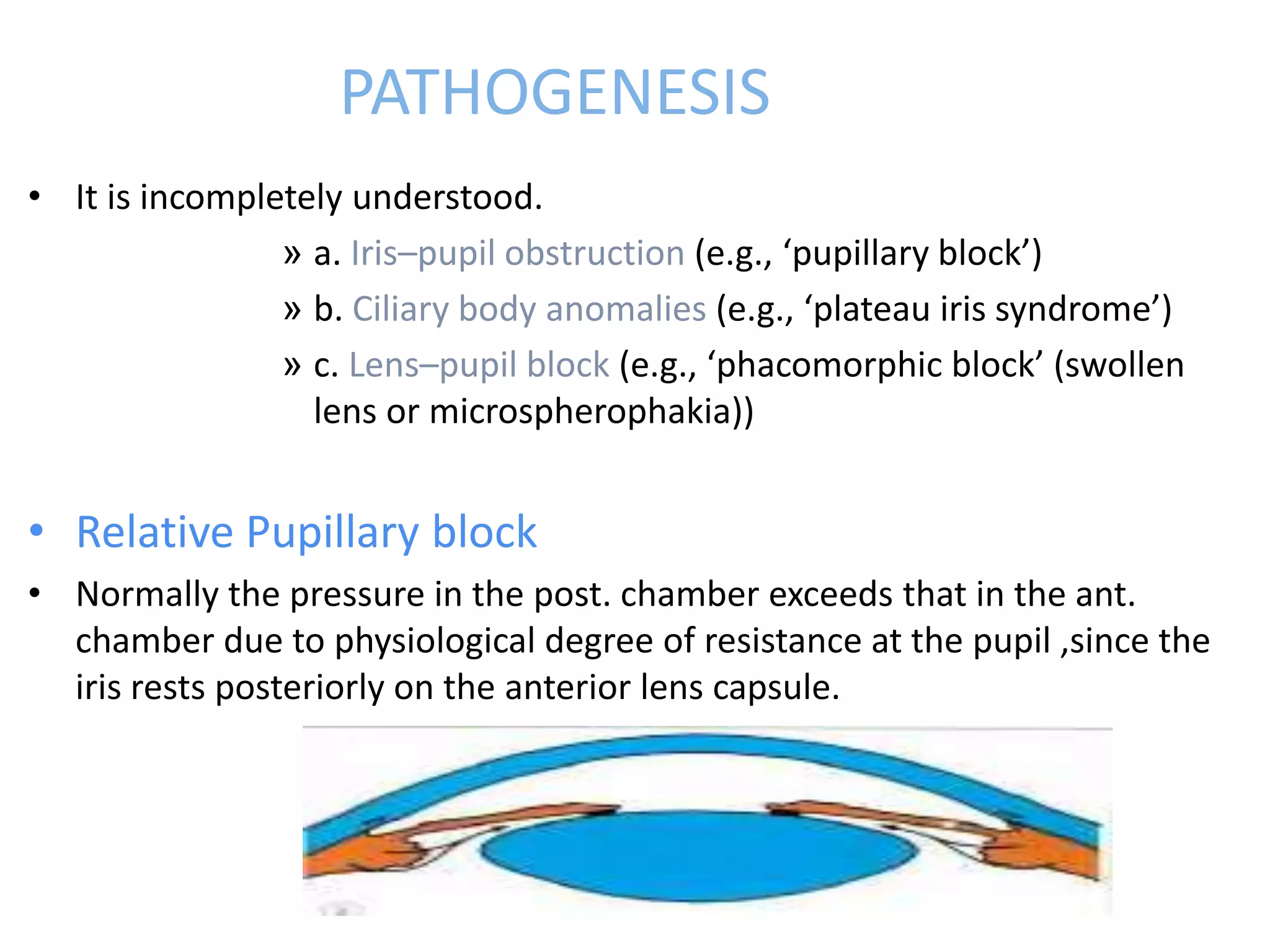 PATHOGENESIS
• It is incompletely understood.
» a. Iris–pupil obstruction (e.g., ‘pupillary block’)
» b. Ciliary body anomalies (e.g., ‘plateau iris syndrome’)
» c. Lens–pupil block (e.g., ‘phacomorphic block’ (swollen
lens or microspherophakia))
• Relative Pupillary block
• Normally the pressure in the post. chamber exceeds that in the ant.
chamber due to physiological degree of resistance at the pupil ,since the
iris rests posteriorly on the anterior lens capsule.
 