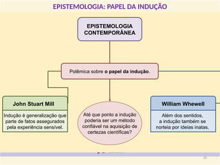 EPISTEMOLOGIA: PAPEL DA INDUÇÃO
Polêmica sobre o papel da indução.
John Stuart Mill William Whewell
Indução é generalização que
parte de fatos assegurados
pela experiência sensível.
Além dos sentidos,
a indução também se
norteia por ideias inatas.
EPISTEMOLOGIA
CONTEMPORÂNEA
Até que ponto a indução
poderia ser um método
confiável na aquisição de
certezas científicas?
10
 