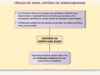 CÍRCULO DE VIENA: CRITÉRIO DA VERIFICABILIDADE
CRITÉRIO DA
VERIFICABILIDADE
 O Círculo de Viena foi um grupo de cientistas e filósofos que
desenvolveu o neopositivismo (corrente que buscava uma
concepção científica do mundo isenta de qualquer especulação).
 Enfatizando exigências de clareza e precisão na prática científica,
esse grupo propôs:
Toda teoria deveria passar pelo crivo
da verificação empírica para ser
aceita como verdadeira.
11
 