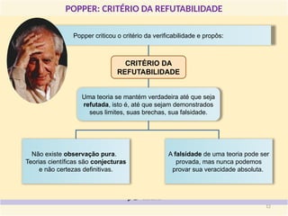 POPPER: CRITÉRIO DA REFUTABILIDADE
Não existe observação pura.
Teorias científicas são conjecturas
e não certezas definitivas.
CRITÉRIO DA
REFUTABILIDADE
A falsidade de uma teoria pode ser
provada, mas nunca podemos
provar sua veracidade absoluta.
Uma teoria se mantém verdadeira até que seja
refutada, isto é, até que sejam demonstrados
seus limites, suas brechas, sua falsidade.
Popper criticou o critério da verificabilidade e propôs:
12
 