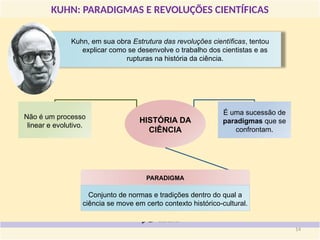 KUHN: PARADIGMAS E REVOLUÇÕES CIENTÍFICAS
Conjunto de normas e tradições dentro do qual a
ciência se move em certo contexto histórico-cultural.
HISTÓRIA DA
CIÊNCIA
Não é um processo
linear e evolutivo.
É uma sucessão de
paradigmas que se
confrontam.
PARADIGMA
Kuhn, em sua obra Estrutura das revoluções científicas, tentou
explicar como se desenvolve o trabalho dos cientistas e as
rupturas na história da ciência.
14
 
