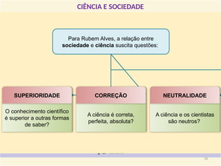 CIÊNCIA E SOCIEDADE
O conhecimento científico
é superior a outras formas
de saber?
A ciência é correta,
perfeita, absoluta?
A ciência e os cientistas
são neutros?
Para Rubem Alves, a relação entre
sociedade e ciência suscita questões:
SUPERIORIDADE CORREÇÃO NEUTRALIDADE
16
 