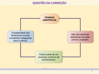 QUESTÃO DA CORREÇÃO
TEORIAS
CIENTÍFICAS
Complexidade dos
fenômenos suscita
constantes indagações
para a ciência.
Fazem parte de um
processo contínuo de
conhecimento.
Não são doutrinas
detentoras de saber
pronto e acabado.
18
 