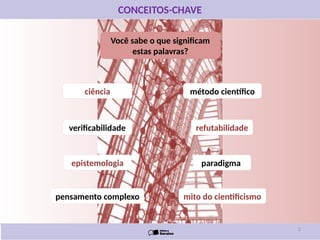 Você sabe o que significam
estas palavras?
CONCEITOS-CHAVE
paradigma
ciência
refutabilidade
método científico
verificabilidade
epistemologia
mito do cientificismo
pensamento complexo
2
 