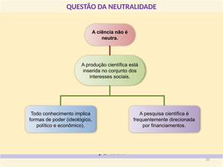 QUESTÃO DA NEUTRALIDADE
A ciência não é
neutra.
Todo conhecimento implica
formas de poder (ideológico,
político e econômico).
A produção científica está
inserida no conjunto dos
interesses sociais.
A pesquisa científica é
frequentemente direcionada
por financiamentos.
20
 
