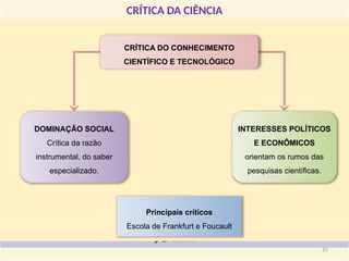 CRÍTICA DA CIÊNCIA
CRÍTICA DO CONHECIMENTO
CIENTÍFICO E TECNOLÓGICO
DOMINAÇÃO SOCIAL
Crítica da razão
instrumental, do saber
especializado.
INTERESSES POLÍTICOS
E ECONÔMICOS
orientam os rumos das
pesquisas científicas.
Principais críticos
Escola de Frankfurt e Foucault
21
 