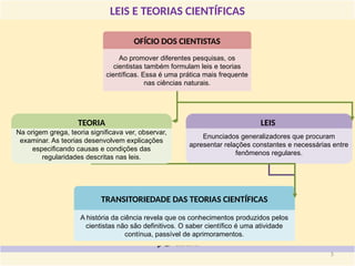 LEIS E TEORIAS CIENTÍFICAS
Enunciados generalizadores que procuram
apresentar relações constantes e necessárias entre
fenômenos regulares.
LEIS
TRANSITORIEDADE DAS TEORIAS CIENTÍFICAS
A história da ciência revela que os conhecimentos produzidos pelos
cientistas não são definitivos. O saber científico é uma atividade
contínua, passível de aprimoramentos.
Na origem grega, teoria significava ver, observar,
examinar. As teorias desenvolvem explicações
especificando causas e condições das
regularidades descritas nas leis.
TEORIA
OFÍCIO DOS CIENTISTAS
Ao promover diferentes pesquisas, os
cientistas também formulam leis e teorias
científicas. Essa é uma prática mais frequente
nas ciências naturais.
5
 