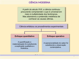 CIÊNCIA MODERNA
A partir do século XVII, a ciência continuou
procurando compreender o que é universal em
meio à multiplicidade dos fenômenos.
Mas abandonou a pretensão metafísica de
conhecer as causas últimas.
Ciência enfatizou os procedimentos experimentais
A quantificação e
matematização foi substituindo
a explicação qualitativa e
finalística.
A operacionalidade do saber foi
substituindo a observação
contemplativa.
Enfoque quantitativo Enfoque operativo
7
 