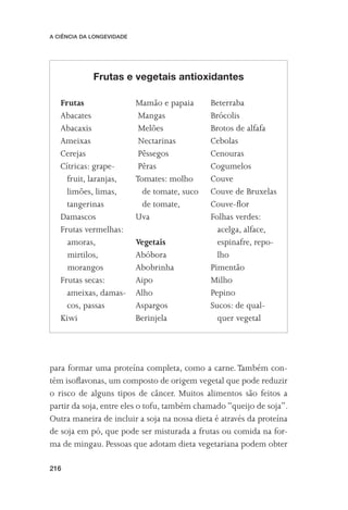 A CIÊNCIA DA LONGEVIDADE




             Frutas e vegetais antioxidantes

   Frutas                  Mamão e papaia      Beterraba
   Abacates                 Mangas             Brócolis
   Abacaxis                 Melões             Brotos de alfafa
   Ameixas                  Nectarinas         Cebolas
   Cerejas                  Pêssegos           Cenouras
   Cítricas: grape-         Pêras              Cogumelos
     fruit, laranjas,      Tomates: molho      Couve
     limões, limas,          de tomate, suco   Couve de Bruxelas
     tangerinas              de tomate,        Couve-ﬂor
   Damascos                Uva                 Folhas verdes:
   Frutas vermelhas:                             acelga, alface,
     amoras,               Vegetais              espinafre, repo-
     mirtilos,             Abóbora               lho
     morangos              Abobrinha           Pimentão
   Frutas secas:           Aipo                Milho
     ameixas, damas-       Alho                Pepino
     cos, passas           Aspargos            Sucos: de qual-
   Kiwi                    Berinjela             quer vegetal




para formar uma proteína completa, como a carne. Também con-
tém isoﬂavonas, um composto de origem vegetal que pode reduzir
o risco de alguns tipos de câncer. Muitos alimentos são feitos a
partir da soja, entre eles o tofu, também chamado “queijo de soja”.
Outra maneira de incluir a soja na nossa dieta é através da proteína
de soja em pó, que pode ser misturada a frutas ou comida na for-
ma de mingau. Pessoas que adotam dieta vegetariana podem obter

216
 