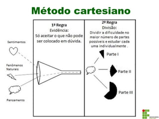 Método cartesiano
 