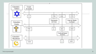Título da apresentação 25
 