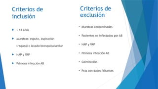 Criterios de
inclusión
 > 18 años
 Muestras: esputo, aspiración
traqueal o lavado bronquioalveolar
 HAP y VAP
 Primera infección AB
Criterios de
exclusión
• Muestras contaminadas
• Pacientes no infectados por AB
• HAP y VAP
• Primera infección AB
• Coinfección
• Pcts con datos faltantes
 