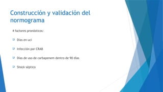 Construcción y validación del
normograma
4 factores pronósticos:
 Días en uci
 Infección por CRAB
 Días de uso de carbapenem dentro de 90 días
 Shock séptico
 
