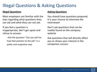 Illegal Questions & Asking Questions
Illegal Questions
Most employers are familiar with the
laws regarding what questions they
can ask and what they can not ask.
If you feel a question is
inappropriate, don’t get upset and
refuse to answer.
–Ask the question “Can you tell me
how that pertains to the job” in a
polite and respective way
Asking Questions
You should have questions prepared.
It is your chance to interview the
interviewer
Don’t ask questions that can be
readily found on the company
website
Ask questions that will directly affect
you or shows your interest in the
companies success
 