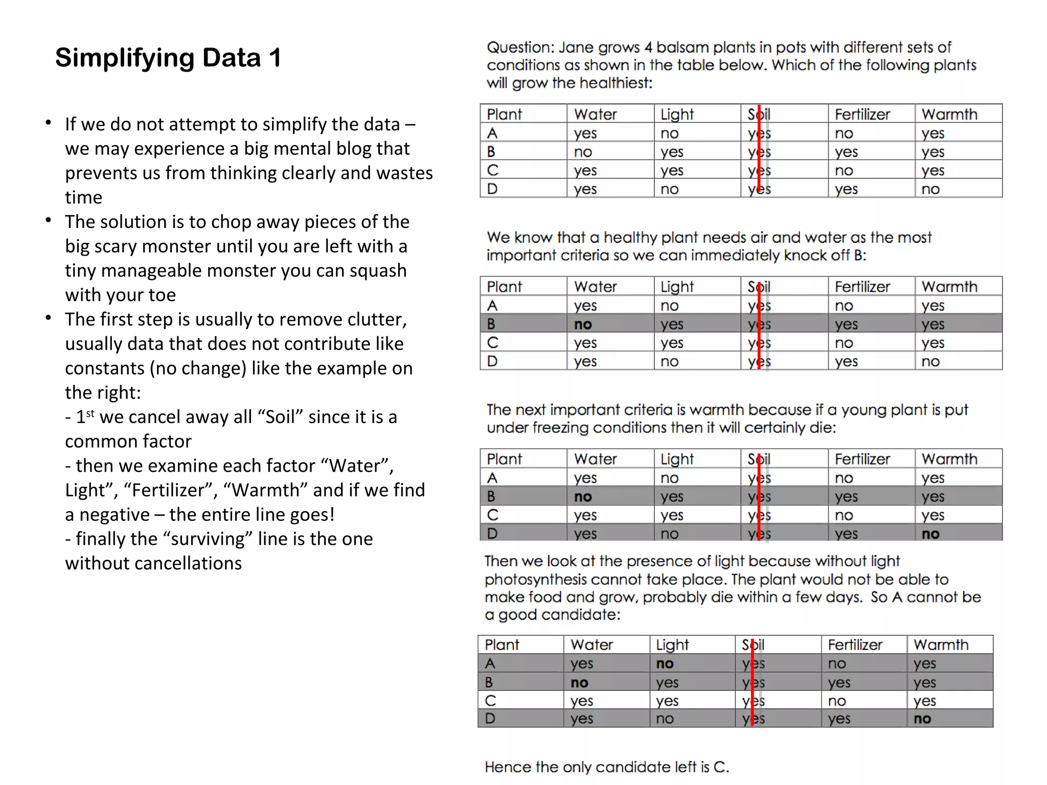 Simplifying Data 1
• If we do not attempt to simplify the data –
we may experience a big mental blog that
prevents us from thinking clearly and wastes
time
• The solution is to chop away pieces of the
big scary monster until you are left with a
tiny manageable monster you can squash
with your toe
• The first step is usually to remove clutter,
usually data that does not contribute like
constants (no change) like the example on
the right:
- 1st
we cancel away all “Soil” since it is a
common factor
- then we examine each factor “Water”,
Light”, “Fertilizer”, “Warmth” and if we find
a negative – the entire line goes!
- finally the “surviving” line is the one
without cancellations
 