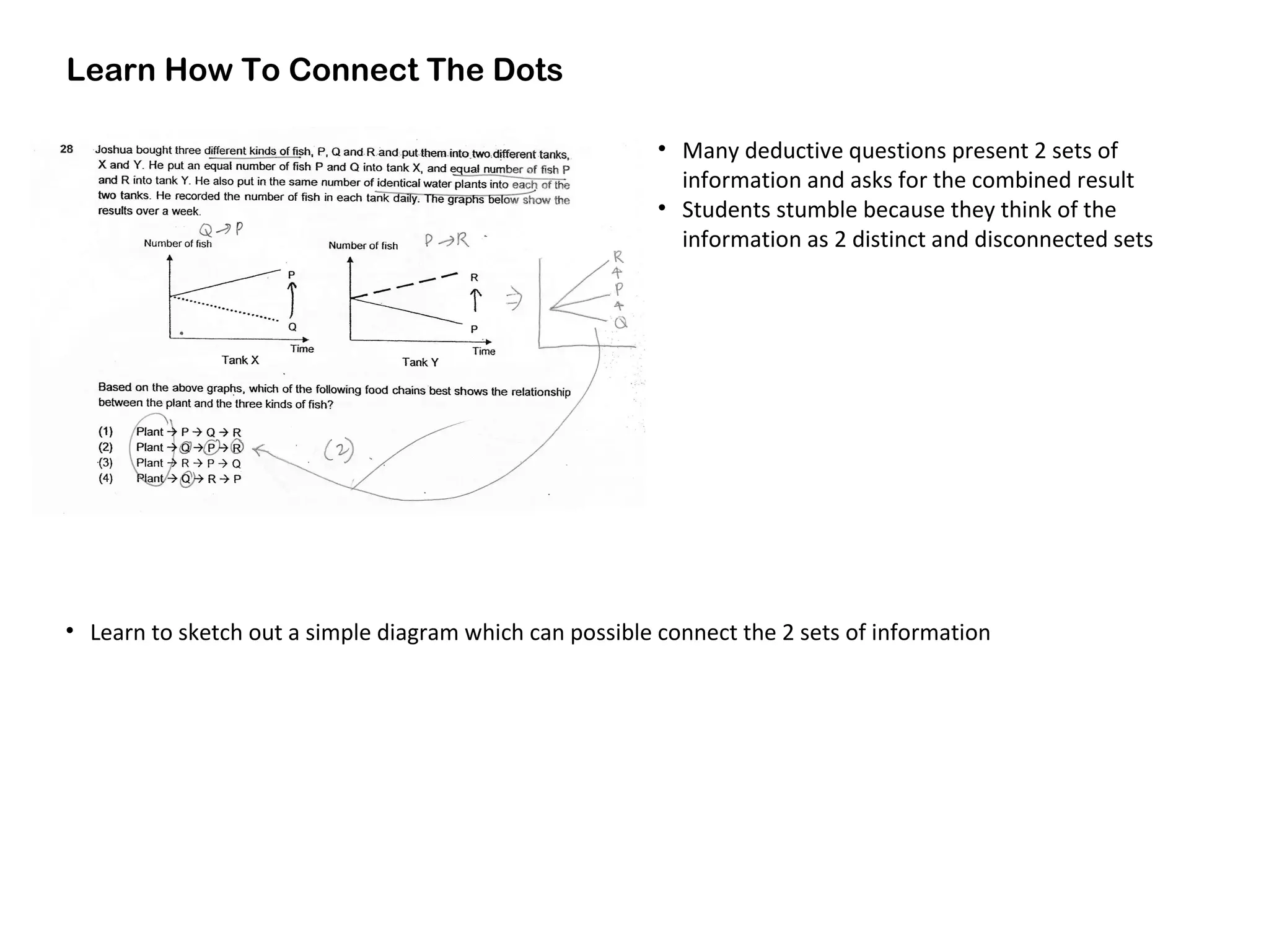 Learn How To Connect The Dots
• Learn to sketch out a simple diagram which can possible connect the 2 sets of information
• Many deductive questions present 2 sets of
information and asks for the combined result
• Students stumble because they think of the
information as 2 distinct and disconnected sets
 