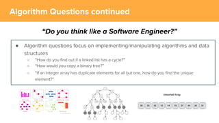 Acing the Coding Interview | PDF