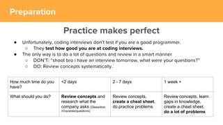 Acing the Coding Interview | PPT