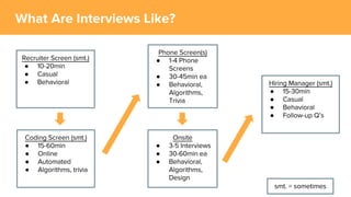 Acing the Coding Interview | PDF