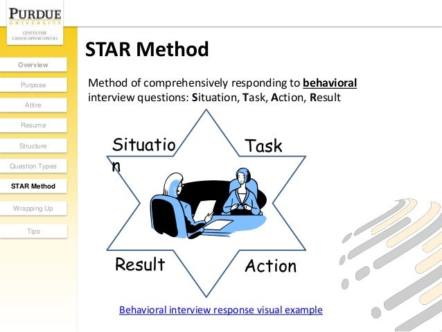 star interview approach