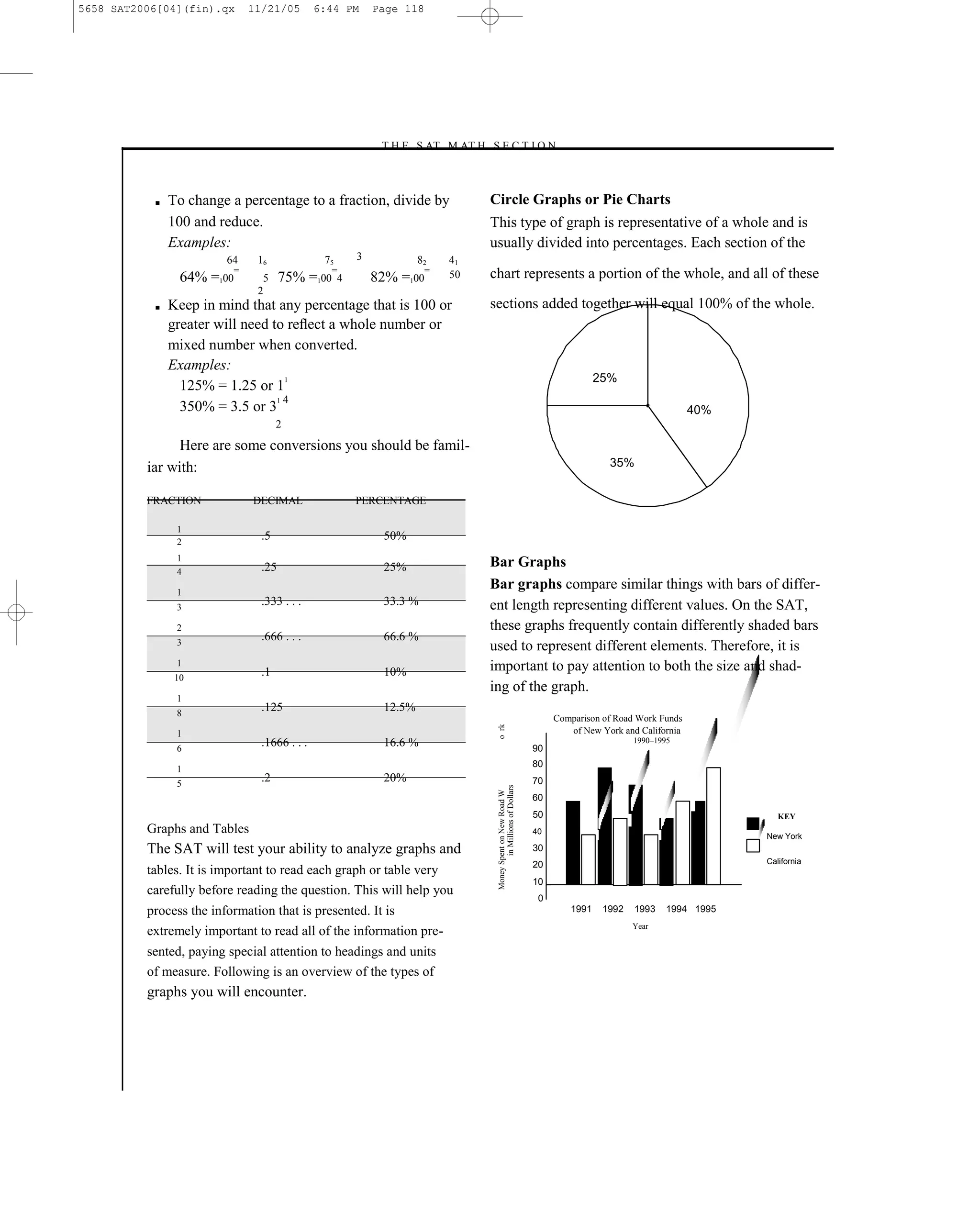 5658 SAT2006[04](fin).qx        11/21/05        6:44 PM       Page 118




                                                              –T H E S AT M AT H S E C T I O N–



           ■   To change a percentage to a fraction, divide by                          Circle Graphs or Pie Charts
               100 and reduce.                                                          This type of graph is representative of a whole and is
               Examples:                                                                usually divided into percentages. Each section of the
                        64       16              75       3            82    41
                            =                      =                     =   50         chart represents a portion of the whole, and all of these
                 64% =100         5     75% =100      4       82% =100
                                 2
           ■   Keep in mind that any percentage that is 100 or                          sections added together will equal 100% of the whole.
               greater will need to reﬂect a whole number or
               mixed number when converted.
               Examples:
                                    1                                                                                                    25%
                 125% = 1.25 or 1
                                  1 4
                 350% = 3.5 or 3                                                                                                                               40%
                                       2

                Here are some conversions you should be famil-
          iar with:                                                                                                                        35%


          FRACTION              DECIMAL                   PERCENTAGE

                1
                2
                                  .5                           50%
                1
                                  .25                          25%                      Bar Graphs
                4

                1
                                                                                        Bar graphs compare similar things with bars of differ-
                3
                                  .333 . . .                   33.3 %                   ent length representing different values. On the SAT,
                2                                                                       these graphs frequently contain differently shaded bars
                3
                                  .666 . . .                   66.6 %
                                                                                        used to represent different elements. Therefore, it is
                1                                                                       important to pay attention to both the size and shad-
                10
                                  .1                           10%
                                                                                        ing of the graph.
                1
                8
                                  .125                         12.5%
                                                                                                                               Comparison of Road Work Funds
                                                                                         o rk




                1                                                                                                                 of New York and California
                                  .1666 . . .                  16.6 %                                                                            1990–1995
                6                                                                                                         90
                                                                                                                          80
                1
                5
                                  .2                           20%                                                        70
                                                                                                 in Millions of Dollars
                                                                                         Money Spent on New Road W




                                                                                                                          60
                                                                                                                          50                                            KEY
          Graphs and Tables                                                                                               40
                                                                                                                                                                     New York
          The SAT will test your ability to analyze graphs and                                                            30
                                                                                                                          20                                         California
          tables. It is important to read each graph or table very
                                                                                                                          10
          carefully before reading the question. This will help you
                                                                                                                           0
          process the information that is presented. It is                                                                        1991    1992   1993    1994 1995
                                                                                                                                                 Year
          extremely important to read all of the information pre-
          sented, paying special attention to headings and units
          of measure. Following is an overview of the types of
          graphs you will encounter.




                                                                                  118
 