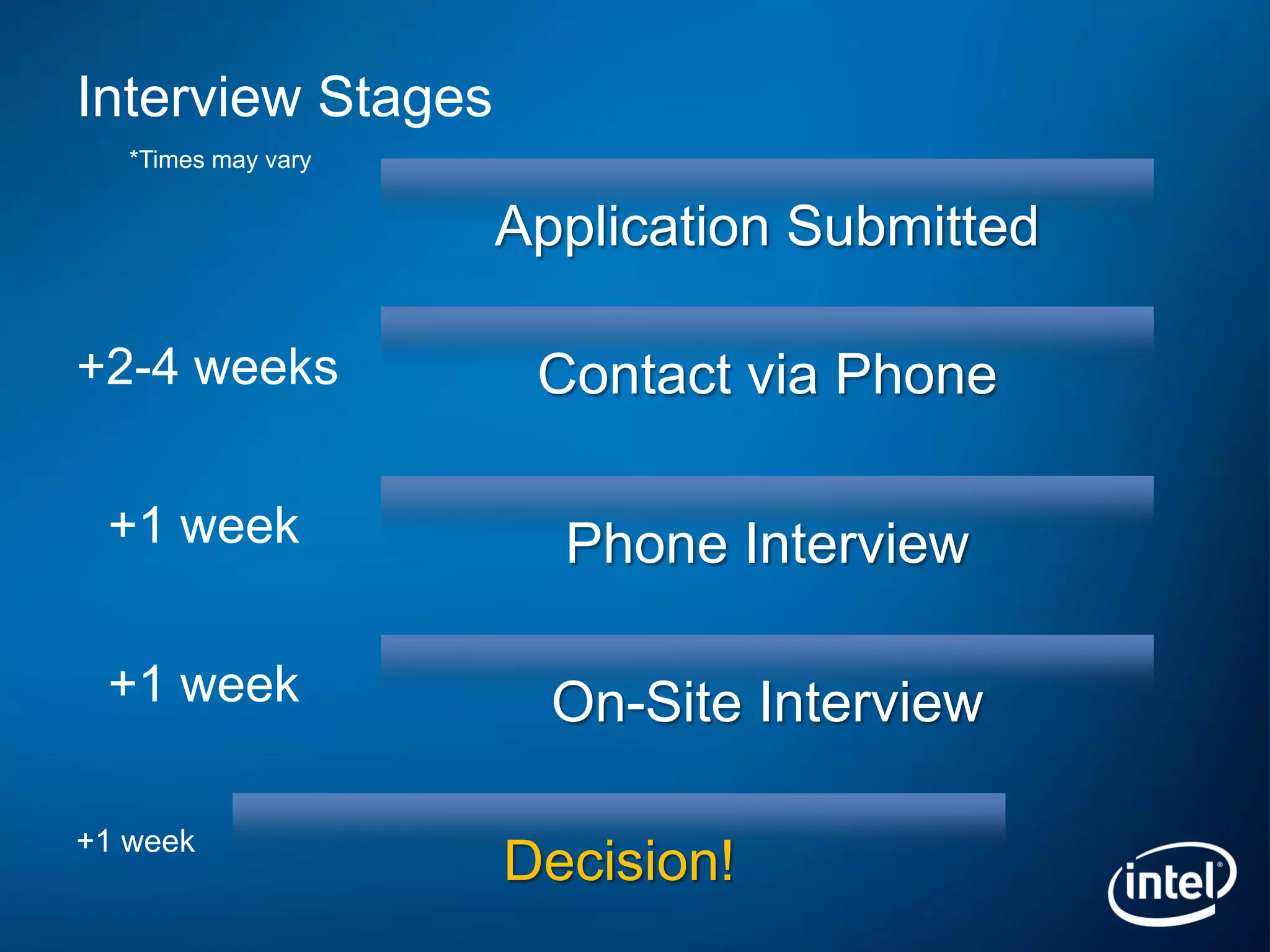 Interview Stages
   *Times may vary


                     Application Submitted

+2-4 weeks            Contact via Phone

 +1 week               Phone Interview

 +1 week               On-Site Interview

+1 week
                     Decision!
 