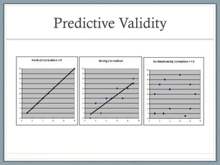 Predictive Validity
 
