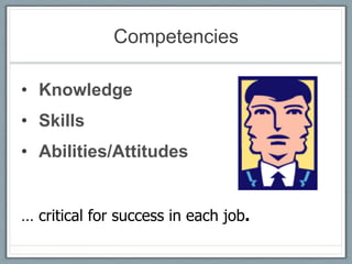 Competencies

•  Knowledge
•  Skills
•  Abilities/Attitudes


… critical for success in each job.   	

 