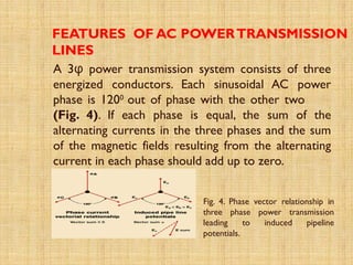 AC Interference on Buried Pipelines and its Mitigation | PPTX