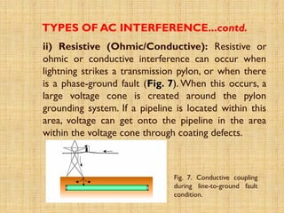 AC Interference on Buried Pipelines and its Mitigation | PPTX