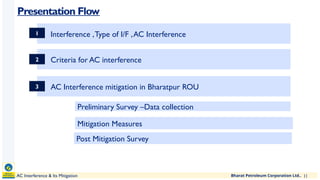 AC Interference & its mitigation- 06 07 2024.pptx