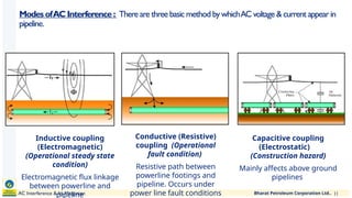 AC Interference & its mitigation- 06 07 2024.pptx