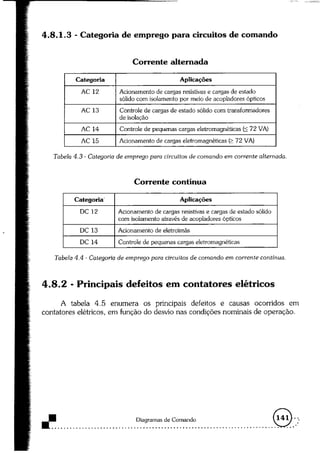 Acionamentos eletricos