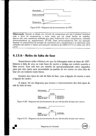 Acionamentos eletricos