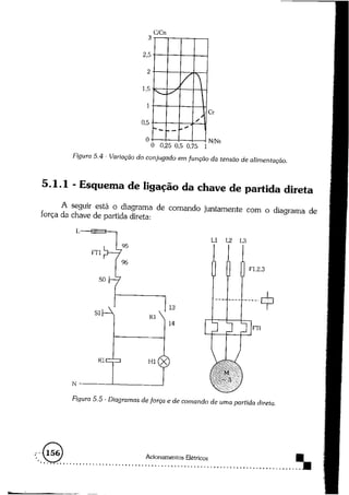 Acionamentos eletricos