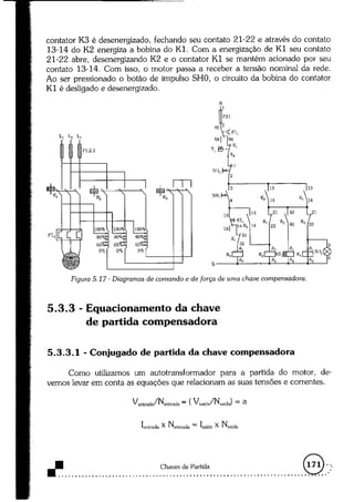 Acionamentos eletricos