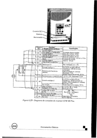 Acionamentos eletricos