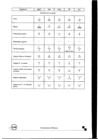 Acionamentos eletricos
