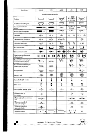 Acionamentos eletricos