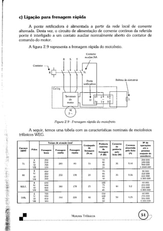 Acionamentos eletricos