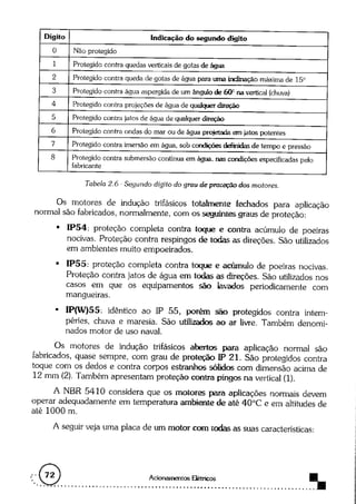 Acionamentos eletricos