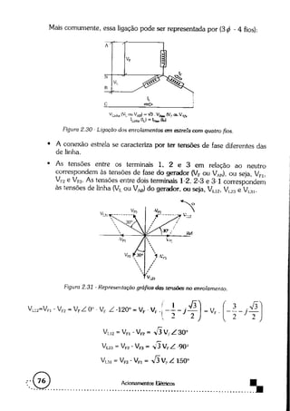 Acionamentos eletricos