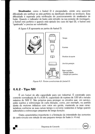 Acionamentos eletricos