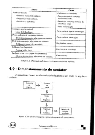 Acionamentos eletricos