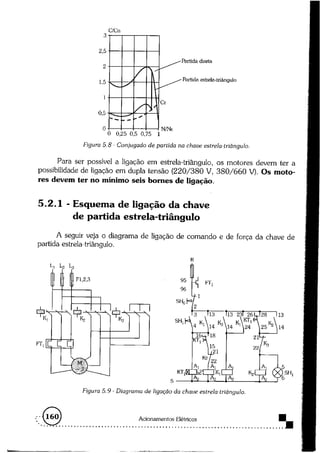 Acionamentos eletricos