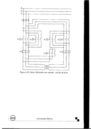 Acionamentos eletricos