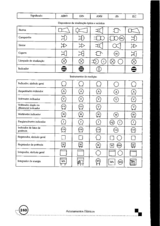 Acionamentos eletricos