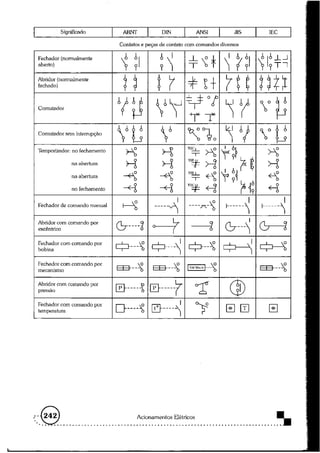 Acionamentos eletricos