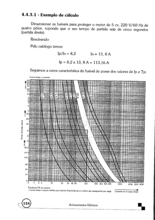 Acionamentos eletricos -claiton_m__franchi